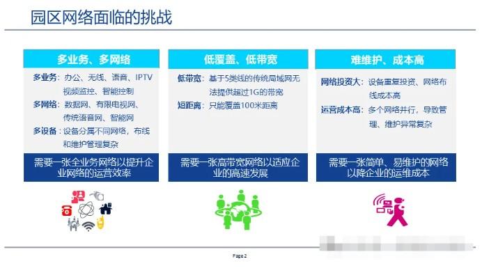 全光网组网方案,一次性总结
