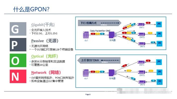 全光网组网方案,一次性总结
