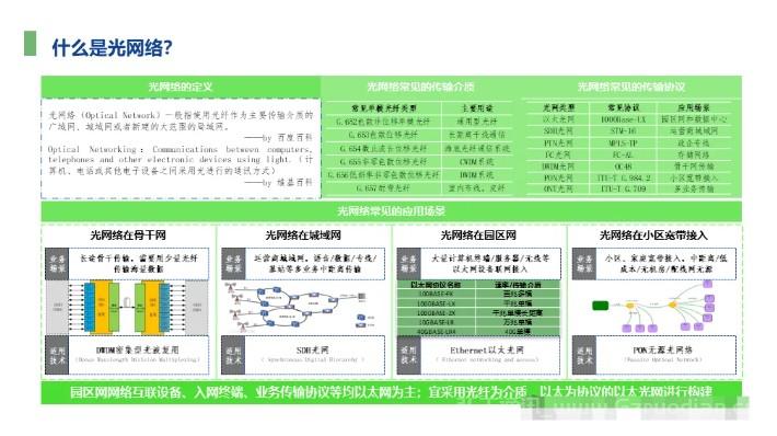 全光网组网方案,一次性总结