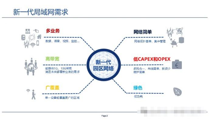 全光网组网方案,一次性总结