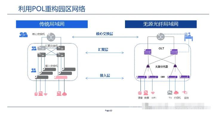 全光网组网方案,一次性总结