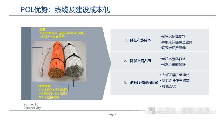 全光网组网方案,一次性总结