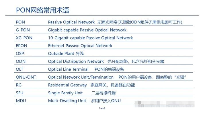 全光网组网方案,一次性总结