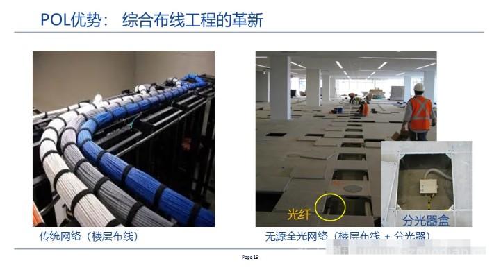 全光网组网方案,一次性总结