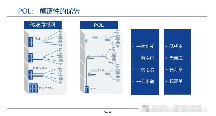 全光网组网方案,一次性总结