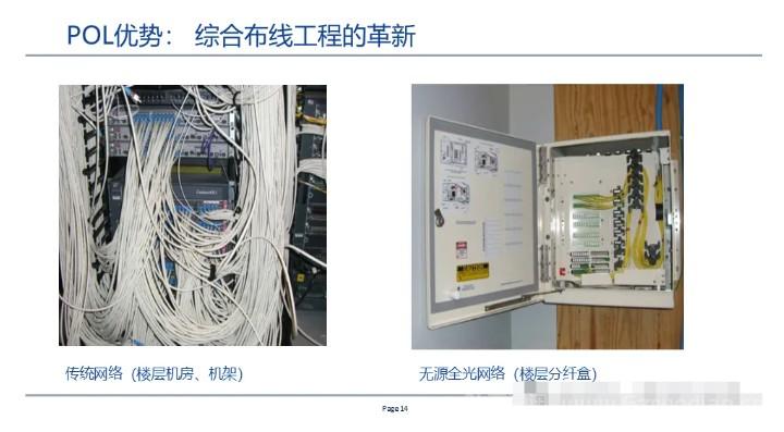 全光网组网方案,一次性总结