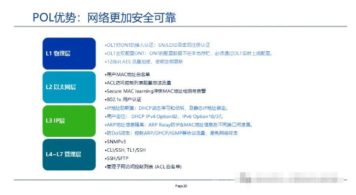 全光网组网方案,一次性总结