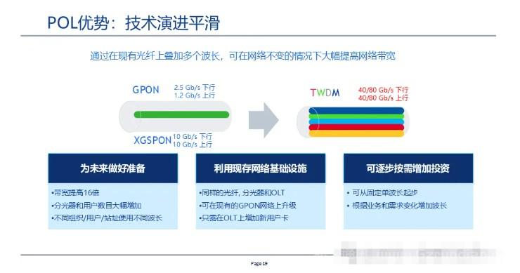全光网组网方案,一次性总结