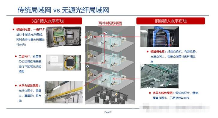 全光网组网方案,一次性总结
