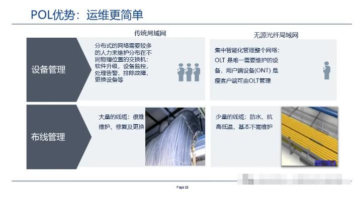 全光网组网方案,一次性总结