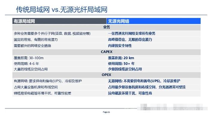 全光网组网方案,一次性总结