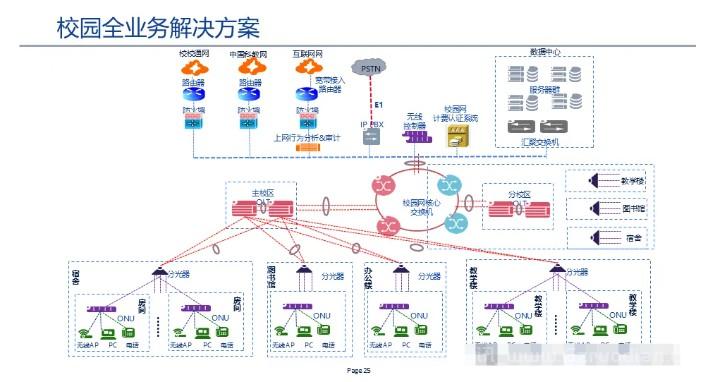 全光网组网方案,一次性总结