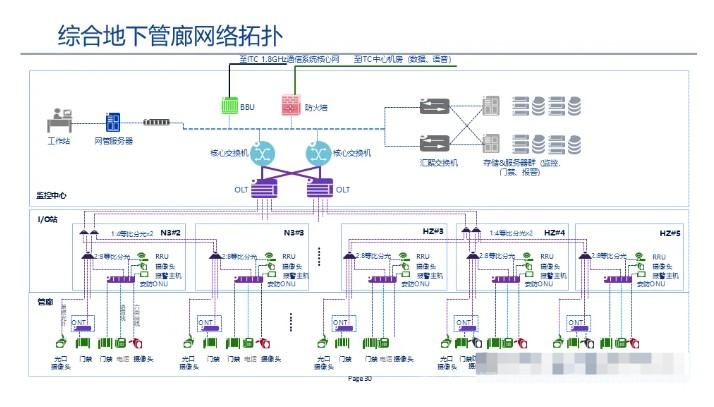 全光网组网方案,一次性总结