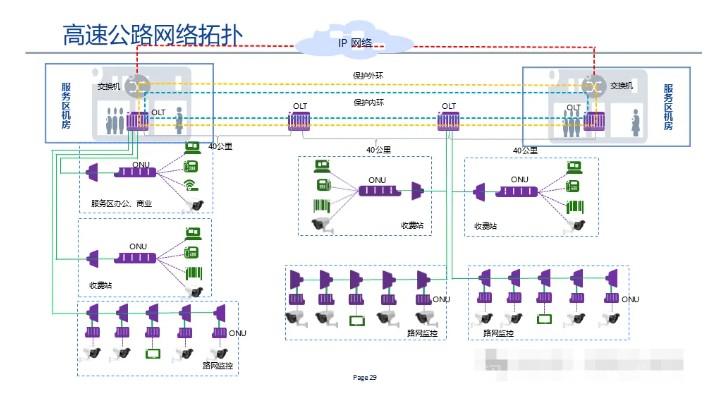 全光网组网方案,一次性总结