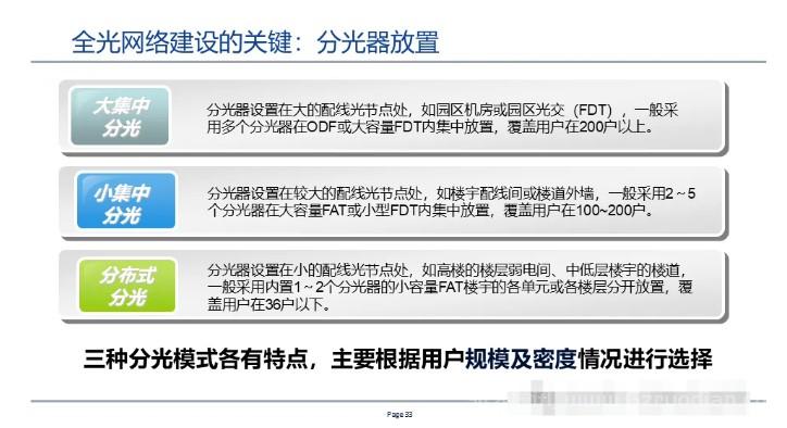 全光网组网方案,一次性总结