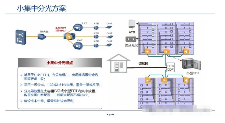 全光网组网方案,一次性总结