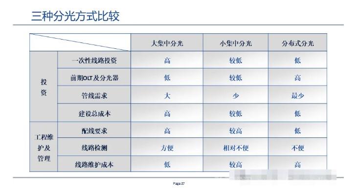 全光网组网方案,一次性总结
