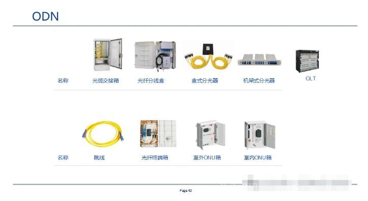 全光网组网方案,一次性总结