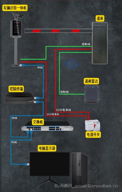 如何了解出入道闸系统设备组网？一张拓扑图告诉你！